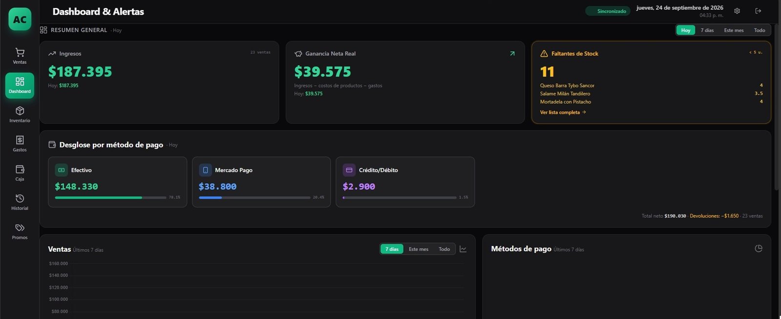 Dashboard Principal